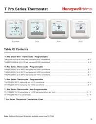 thermostats honeywell tseries thermostats