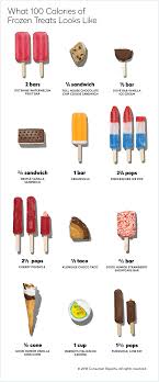 What 100 Calories Of Frozen Treats Looks Like In 2019 100