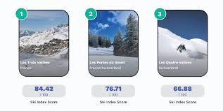 ranking the world s best ski resorts