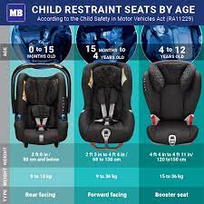 What Child Restraint Seat Should I Get