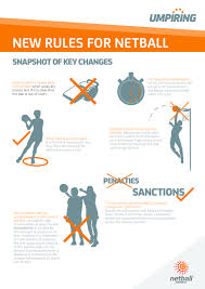 We did not find results for: Whats New In The Rules Of Netball As Of 1 Jan 2016 Netball Wellington Centre Gameday