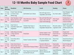 Pin On Baby Food Guide