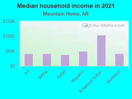 mountain home arkansas ar income map