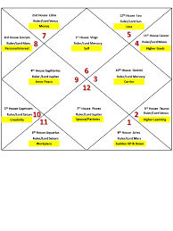 6 Virgo Ascendant Horoscope Birth Chart Astrology Docx