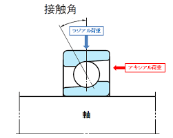 A 【暗黑下品文集】b 《爸爸，父亲节快乐!》 （年上攻，高h) 表哥着来访 上下 绑架c 《纯h小虐文一篇》d 弟弟誘惑�. ãƒ™ã‚¢ãƒªãƒ³ã‚°ã®é•ã„ã£ã¦ ãƒ™ã‚¢ãƒªãƒ³ã‚°ã®ç¨®é¡žã¨ç‰¹é•· Koyo ã‚¸ã‚§ã‚¤ãƒ†ã‚¯ãƒˆ