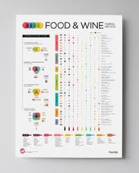 17 Best Wine Posters Images Wine Folly Wine Wine Poster