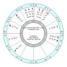 Astrology Of Todays News Page 76 Astroinform