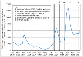 overview coronavirus covid 19