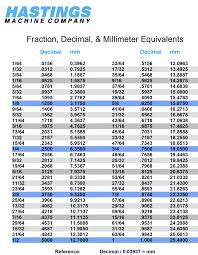 fraction decimal and millimeter