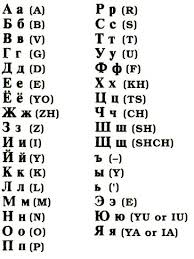 Most letters look identical to each other and the only difference is their size. Russian Alphabet To English Alphabet Russian Alphabet With English Examples