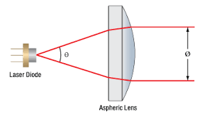 laser collimator collimating lenses