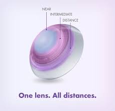 The reality is that it usually takes much longer than maxwell maltz's misinterpreted 21 days to change or form a new habit. Multifocal Contact Lenses Seaview Eye Care