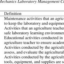 Laboratory Safety Activities Magdalene Project Org