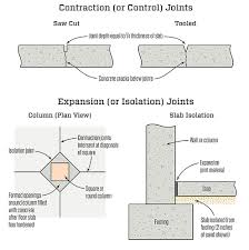 Basement Slab Without Expansion Joints