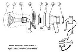 How To Install An Aqualuminator Above Ground Pool Light
