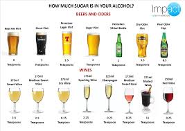 How Much Sugar In Alcohol Google Search In 2019 Red Wine