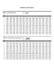 present value tables table