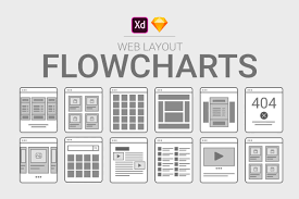Web Layout Flowcharts
