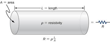9 4 Resistivity And Resistance Physics Libretexts