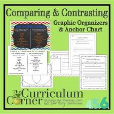 Figure    Compare contrast chart for teacher modeling Pinterest