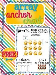 List Of Arrays Anchor Chart Division Ideas And Arrays Anchor