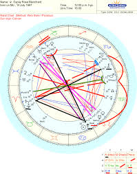 Astro Theme Natal Chart Health And Medical Astrology