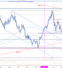 Aud Usd Technical Outlook Price Reversal To Gather Pace