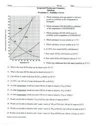 Solubility Curve Practice 1 And 2