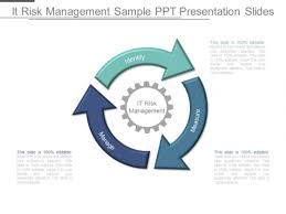 It Risk Management Sample Ppt Presentation Slides Powerpoint Templates