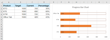 how to create progress bar chart in excel