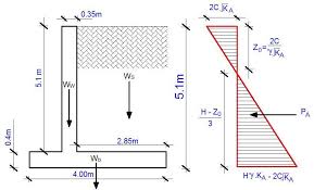 Design Of Cantilever Retaining Wall
