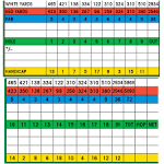 Scorecard - River Bend Golf Course