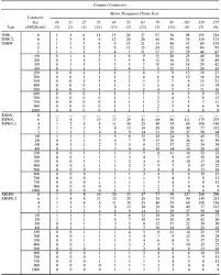 Annex C Conduit And Tubing Fill Tables For Conductors And