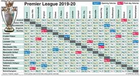 Premier league scores, results and fixtures on bbc sport, including live football scores, goals and goal scorers. Soccer English Premier League Fixtures 2019 20 Infographic