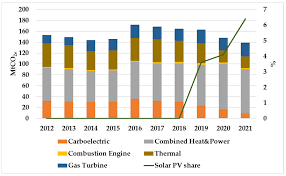 photovoltaic industry value chain in mexico