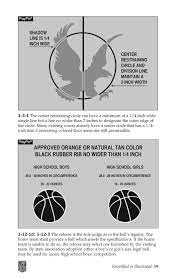 15 nfhs basketball rules simplified
