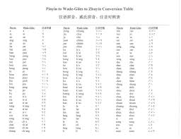 Pinyin To Wade Giles To Zhuyin Conversion Table Ucla Library