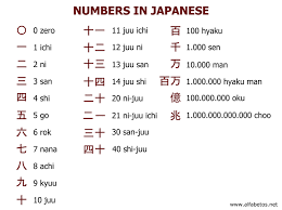 Japanese Numbers Chart Japanese Language Japanese Words