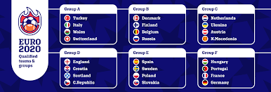 The euro 2021 draw has been finalised with the 24 qualified teams knowing when and where. Euro 2020 Guide Format Groups Prize Money Teams Betfootball