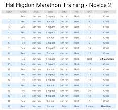 hal higdon novice 2 marathon training