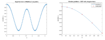 boundary value problems matlab simulink