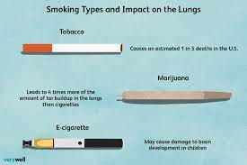 lung cancer risk factors does smoking