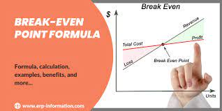 Break Even Point Formula Bep How To