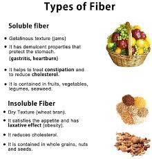 Dietary Fiber Chart Best Foods Rich In Natural Fiber