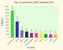 World Gdp Nominal Ranking 2014 Statisticstimes Com