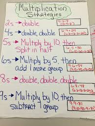Anchor Chart For Multiplication Division Anchor Chart 4th