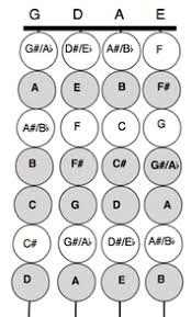 Note Chart For Violin Orchestra Instrument Chart 3 Valve