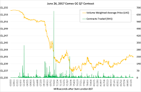 What Really Happened When Gold Crashed Monday June 26