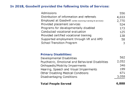 Annual Report Goodwill Industries Of South Florida