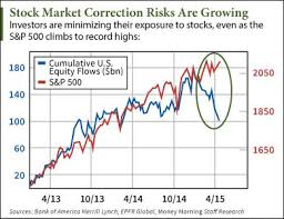 Chart Stock Market Correction Risks Are Mounting
